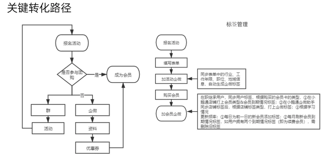 微信企業(yè)推廣宣傳語_推廣微信企業(yè)話術(shù)怎么說_企業(yè)微信推廣話術(shù)