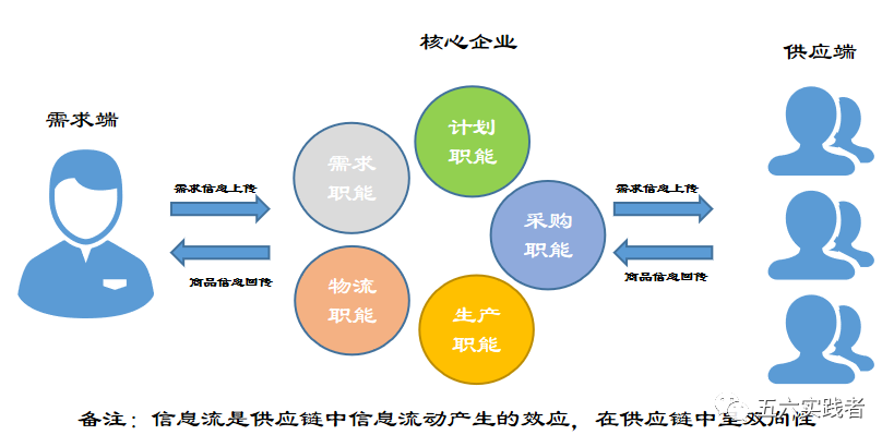 信息流意思_信息流干嘛的_什么是信息流信息流