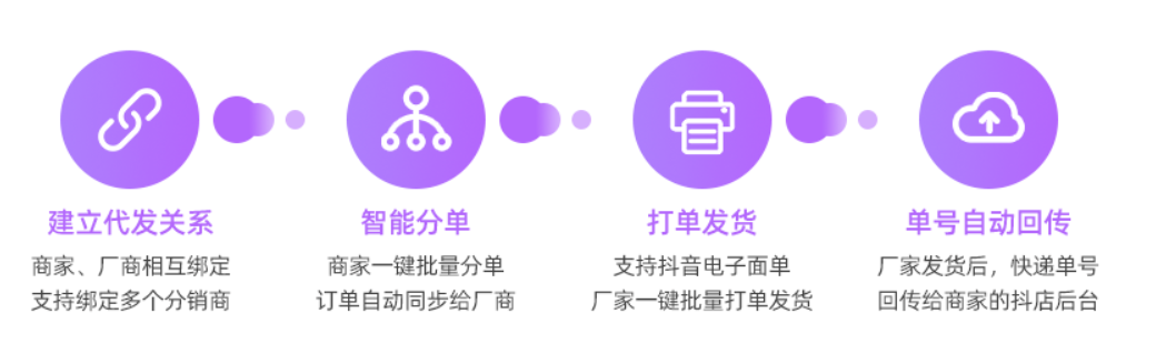 抖音小店貨源一件代發_抖音小店代發貨怎么賺錢_抖音商品代發