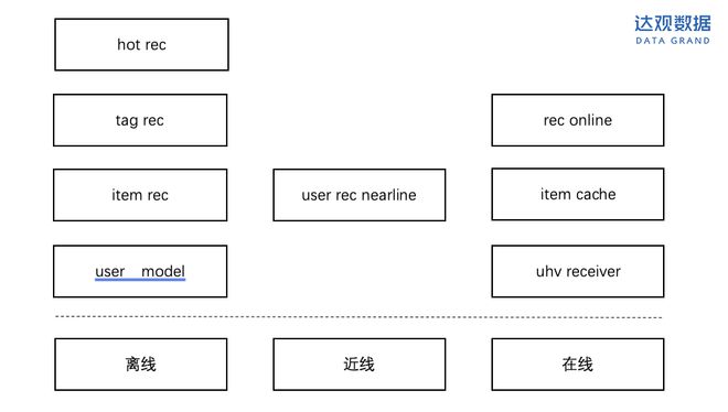 信息流效果_效果信息流廣告_效果數據