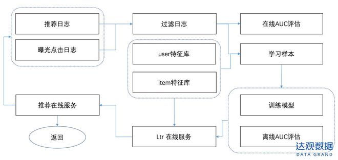 效果信息流廣告_效果數據_信息流效果