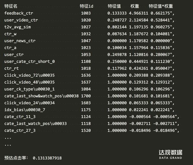 效果數據_信息流效果_效果信息流廣告