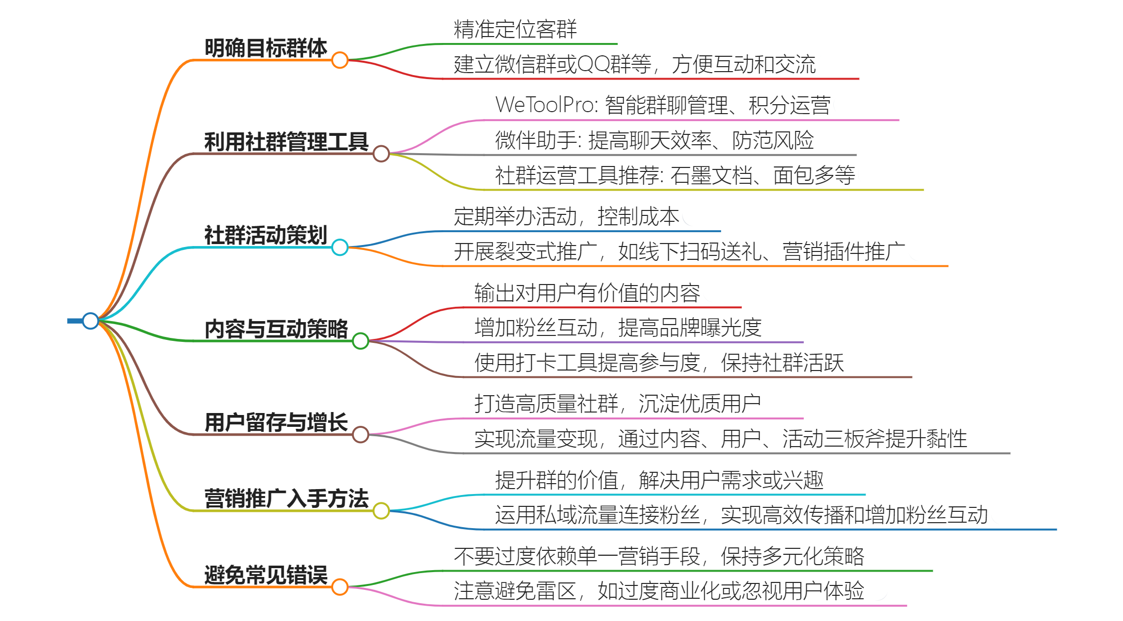 群社營銷微信工具用什么軟件_社群營銷工具有哪些_微信社群營銷用什么工具