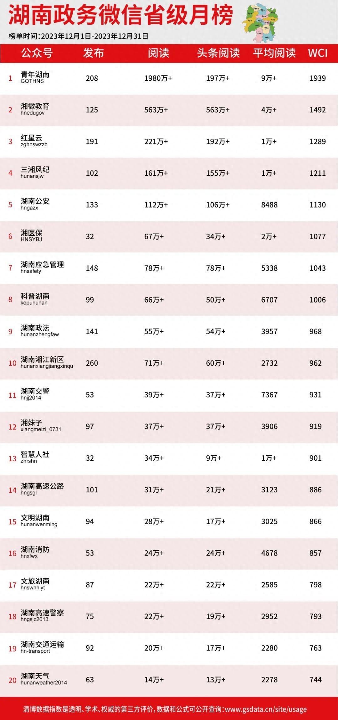 政務(wù)微信號(hào)宣傳推廣工作_政務(wù)微信推廣_政務(wù)app推廣