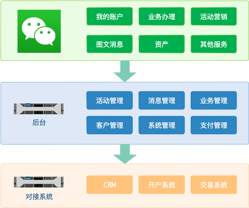 營銷微信是什么意思_微信營銷有哪些營銷技巧_微信 微營銷