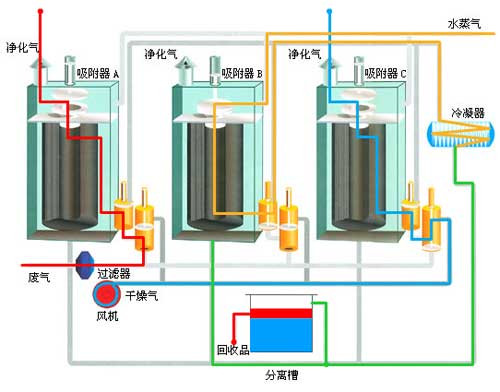 圖為活性炭纖維有機廢氣凈化裝置